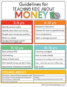 Guidelines for Teaching Kids About Money from Thirty Handmade Days