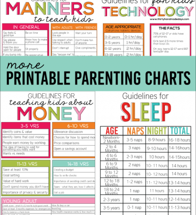 Parenting Guidelines Archives - Page 2 of 3 - Thirty ...